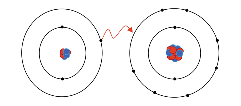 Image result for ionic bonding