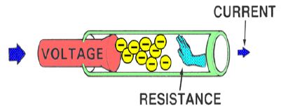 Image result for electrical resistance