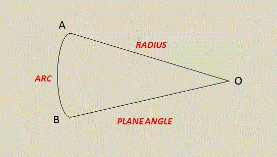 Image result for light angle